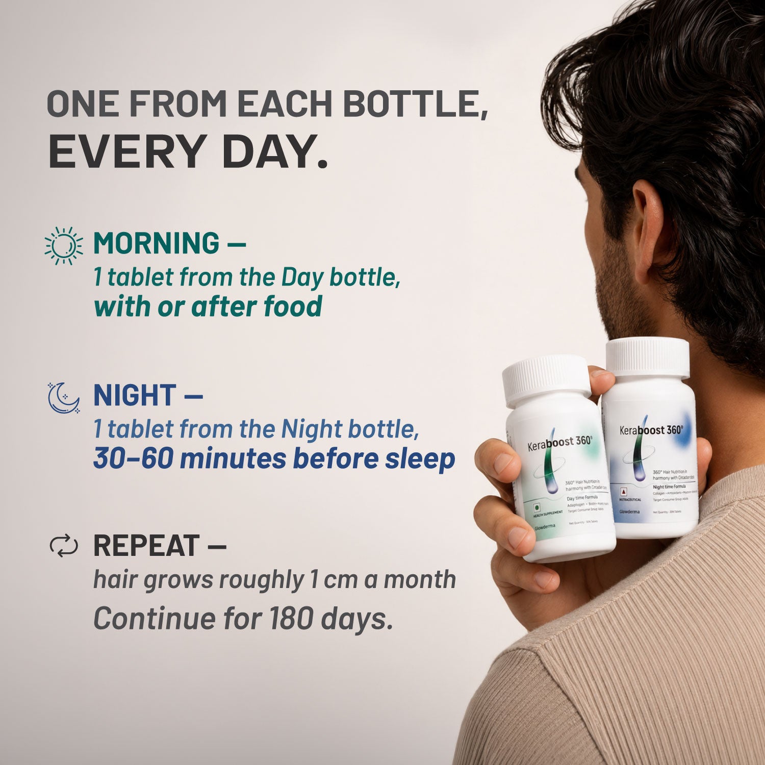Keraboost 360 | 24-Hour Circadian Hair Nutrition