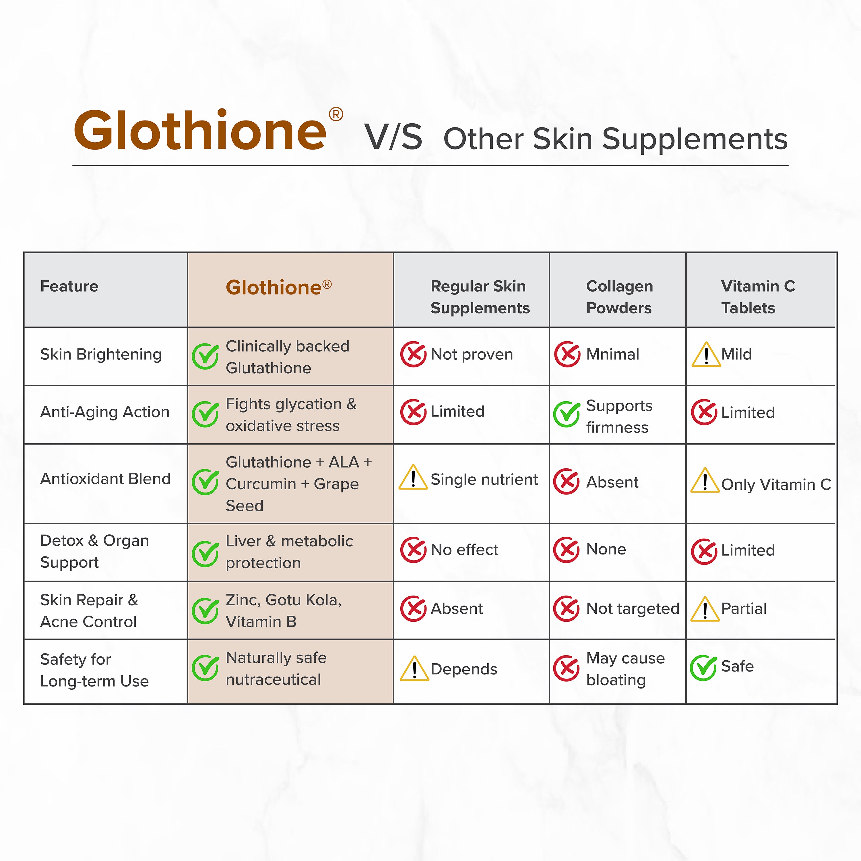 Glothione® Skin Brightening, Antioxidant, Anti-Aging, Collagen Booster with Glutathione, Niacinamide, Vitamins, Minerals | 30 Tablets