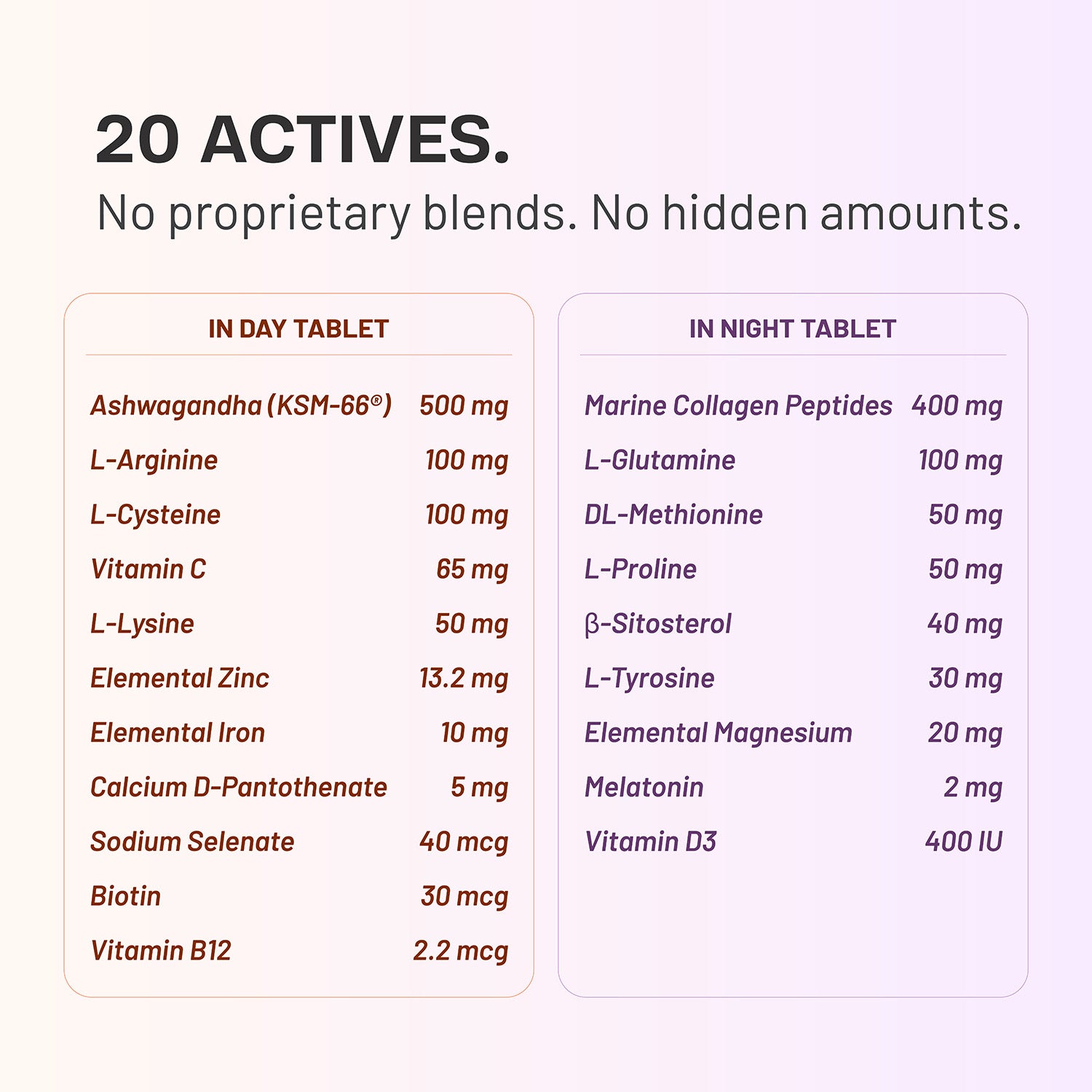Keraboost 360 Fe | 24-Hour Circadian Hair Nutrition with Iron
